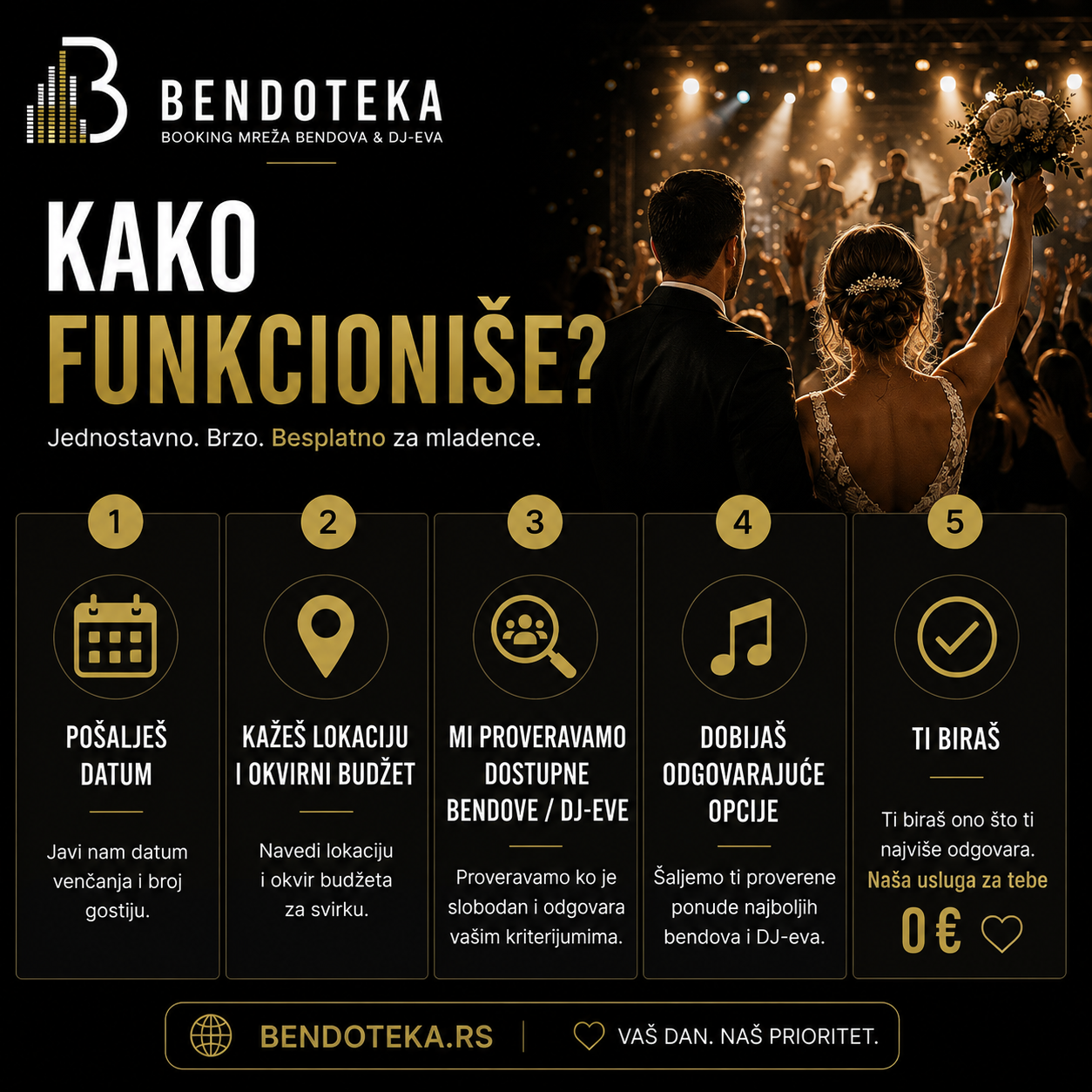 Kako funkcioniše Bendoteka